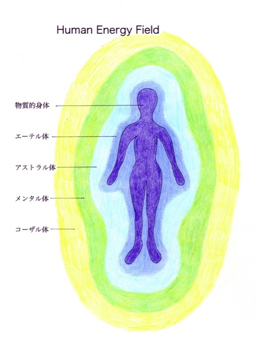 エーテル体 アストラル体 波動 アロマ スピリチュアル